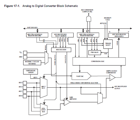 features of Attiny45 