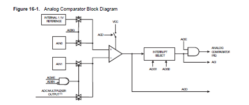 features of Attiny45 