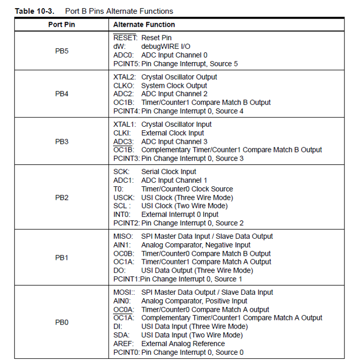 features of Attiny45 