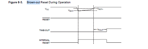 features of Attiny45 