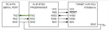 features of Attiny45 