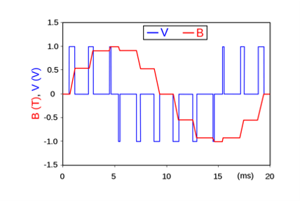 features of Attiny45 