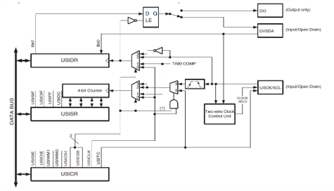 features of Attiny45 