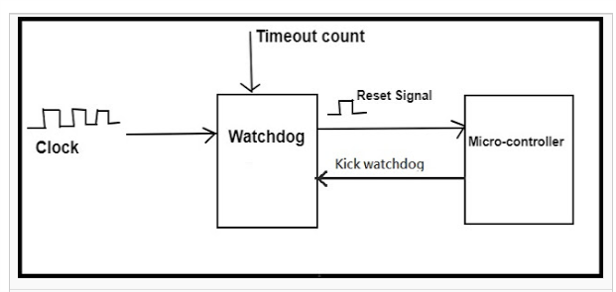 features of Attiny45 