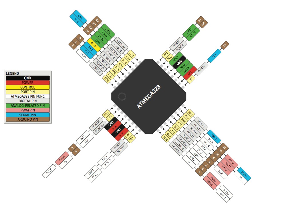 atmega328.jpeg