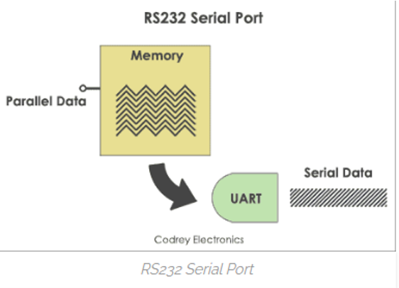 schematic