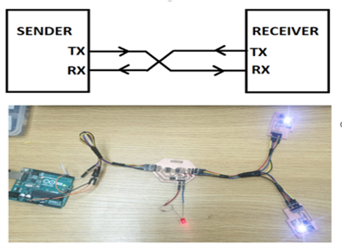 moutput-devices