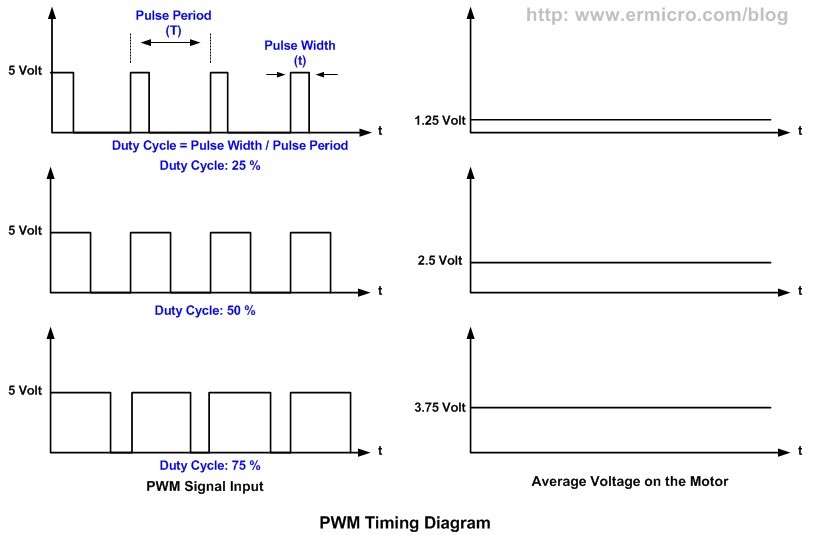 pwm