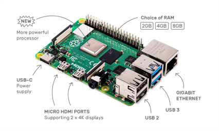 pi4